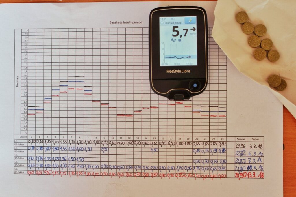 Basalrate Insulinpumpe